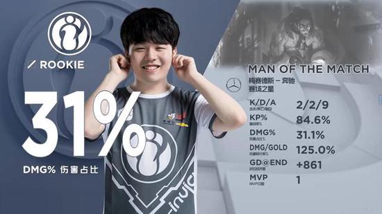 xiaofang ：豹女可以撑起节奏 今天表现一般